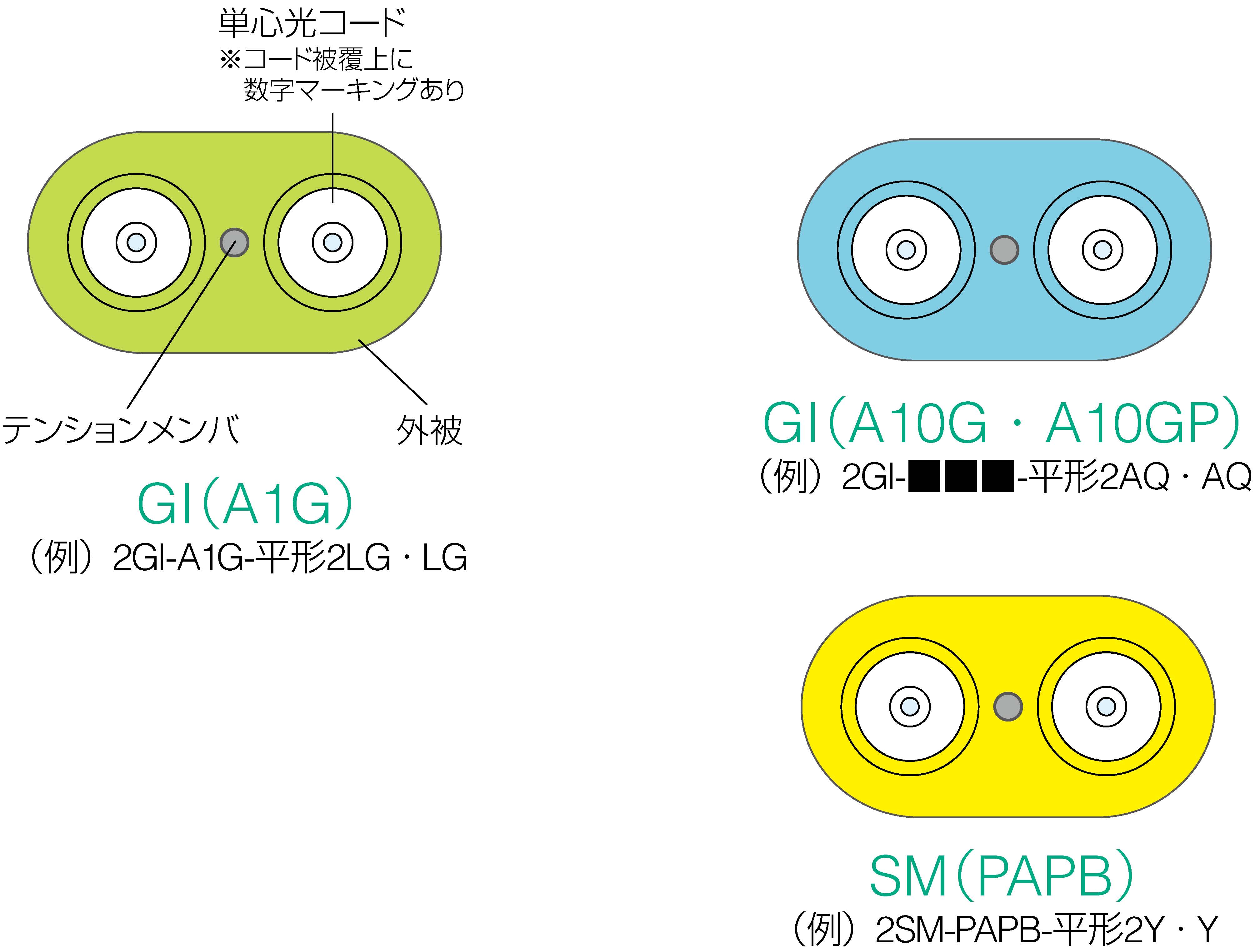 構造図