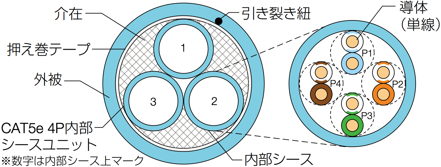 構造図