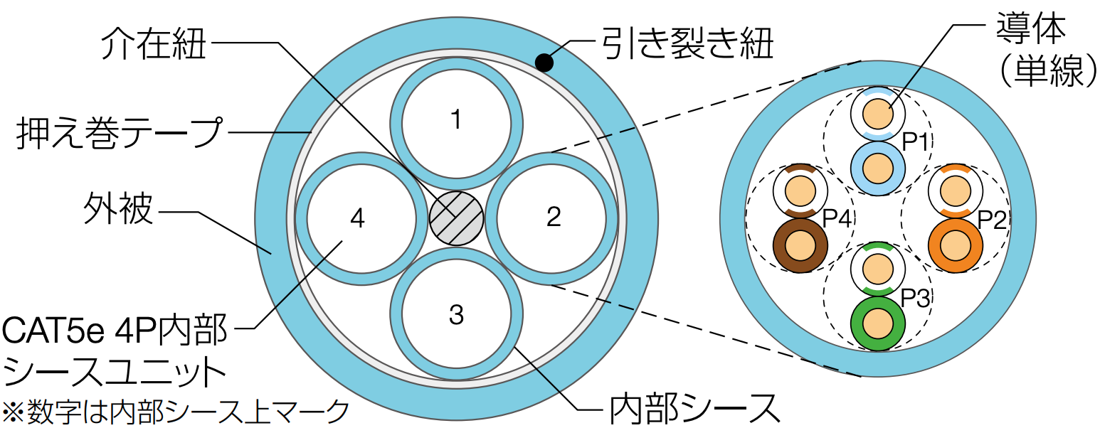 構造図