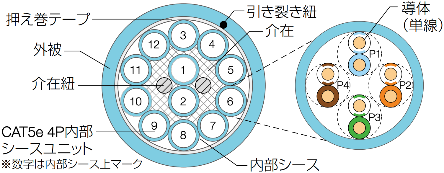 構造図