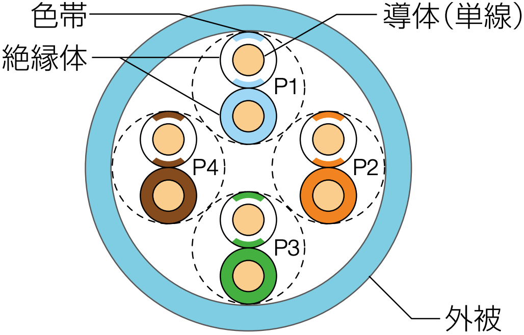 構造図