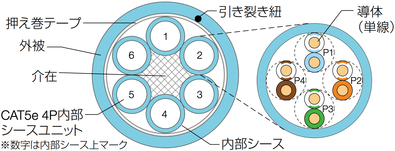 構造図