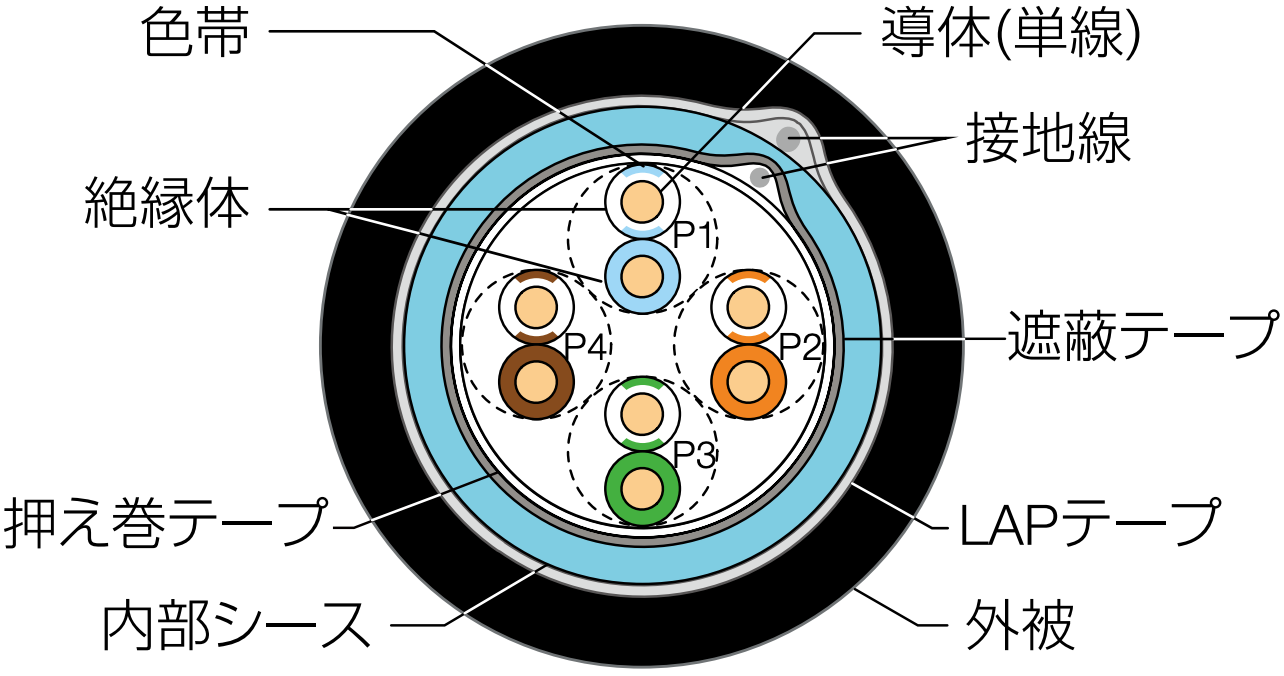 構造図