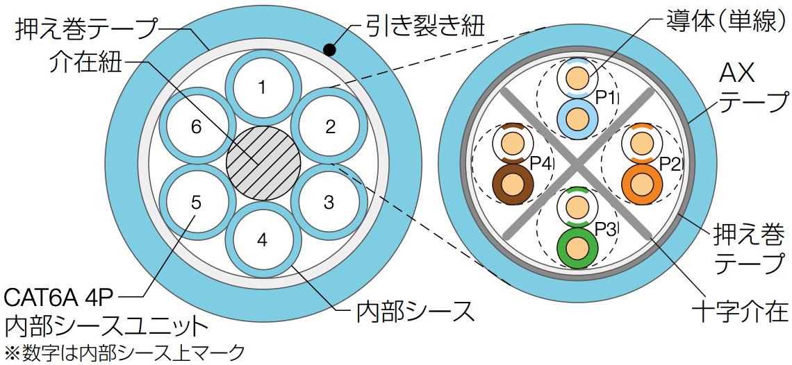 構造図