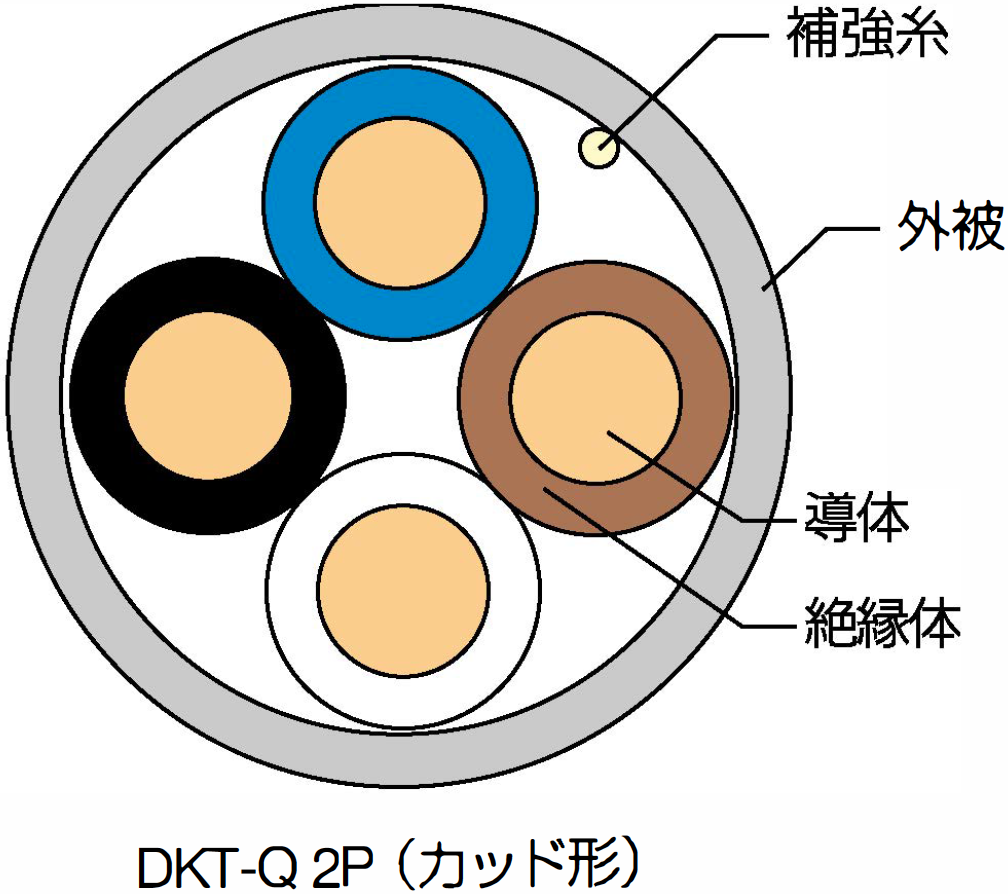 構造図