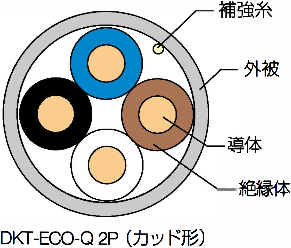 構造図