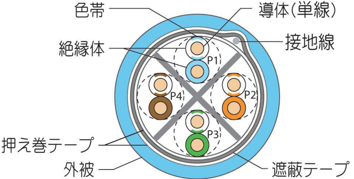 構造図