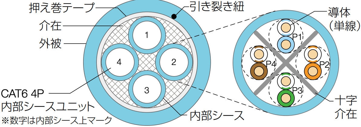 構造図