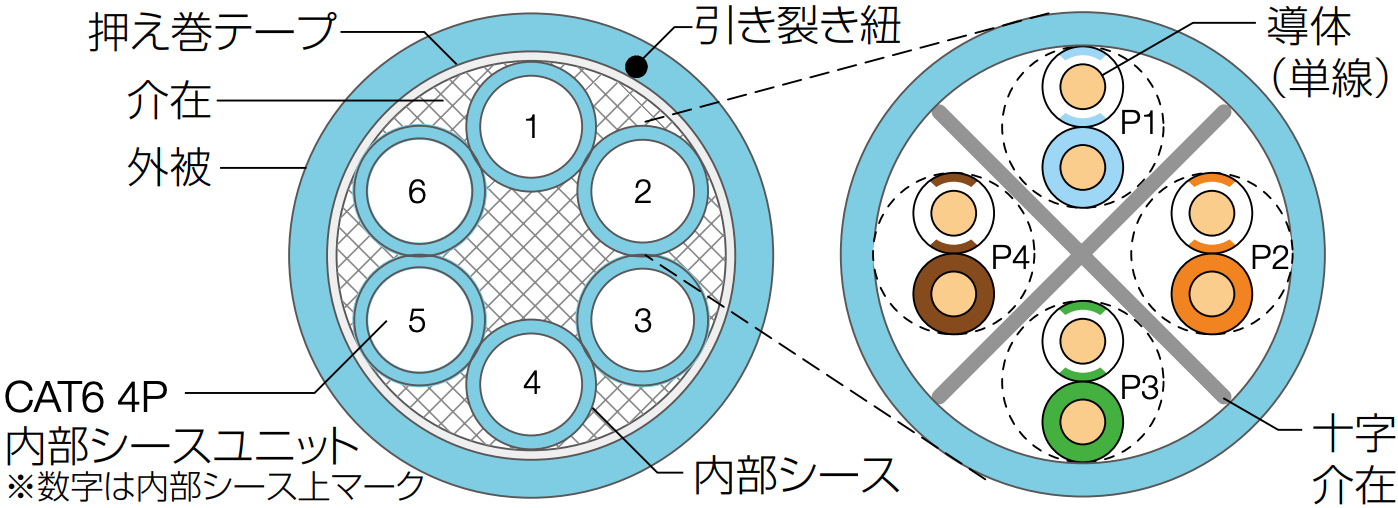 構造図