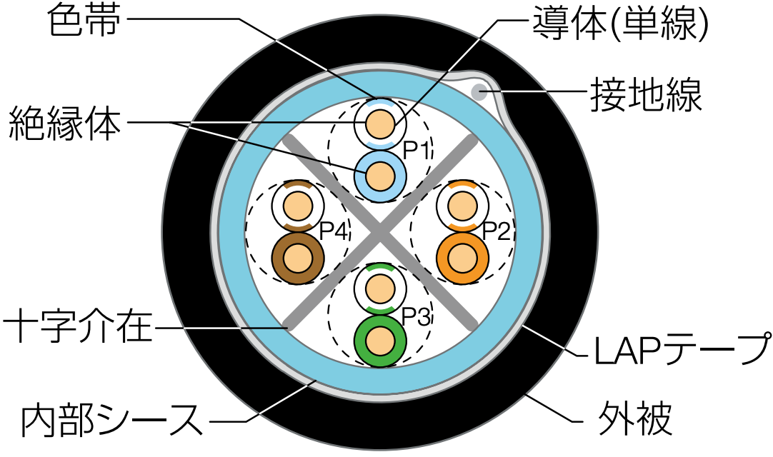 構造図