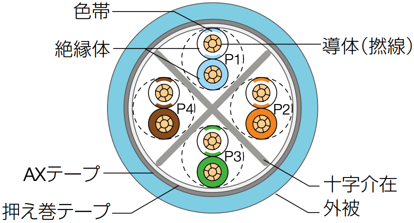 構造図