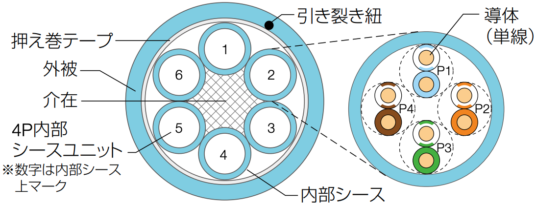 構造図