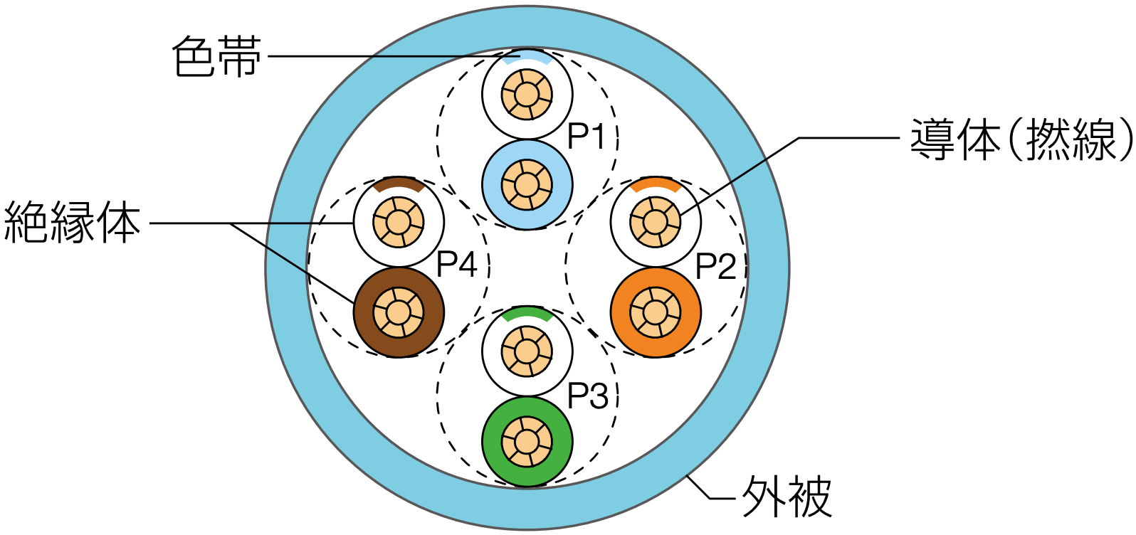 構造図