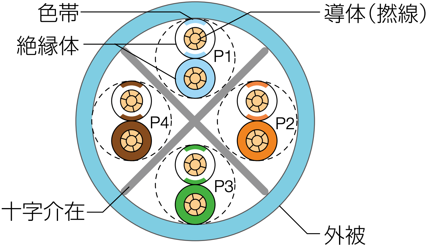 構造図