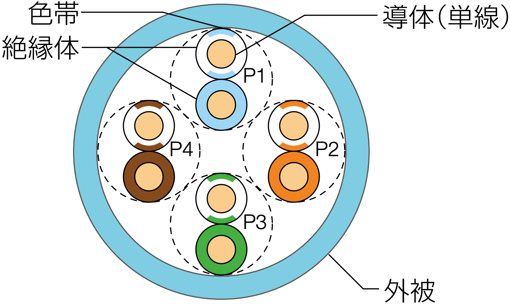 構造図