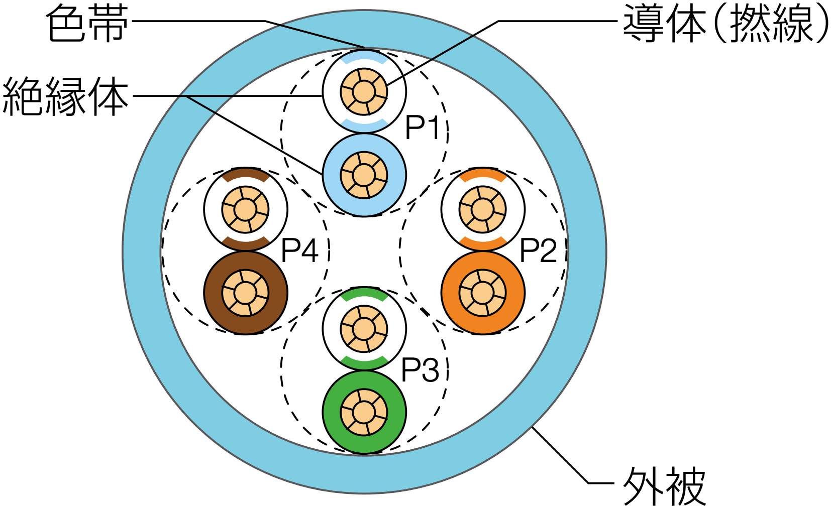 構造図