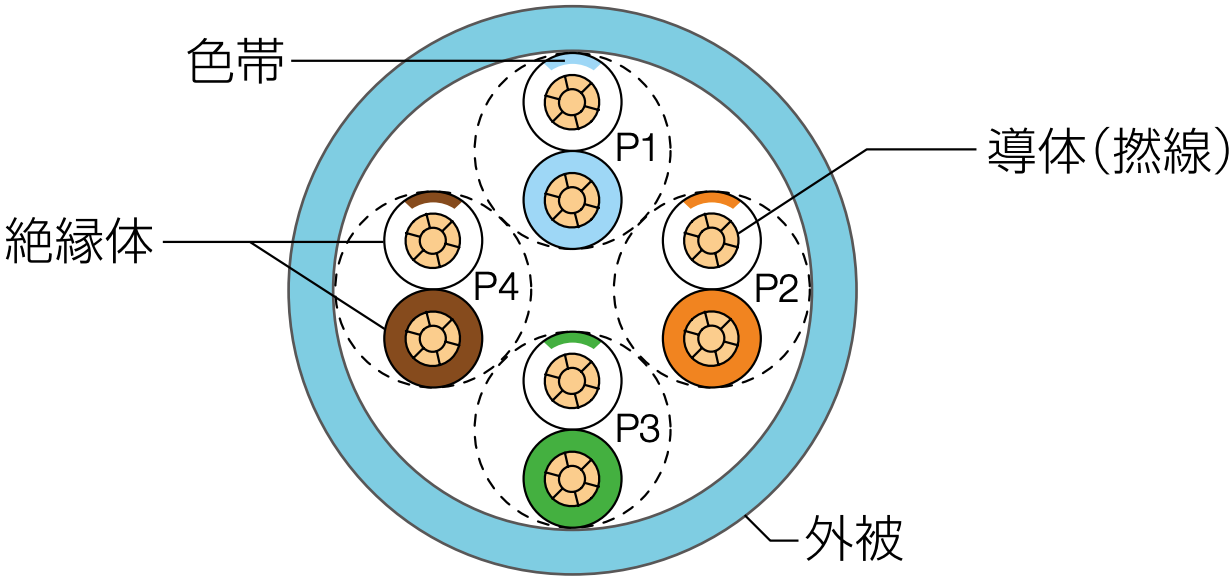 構造図