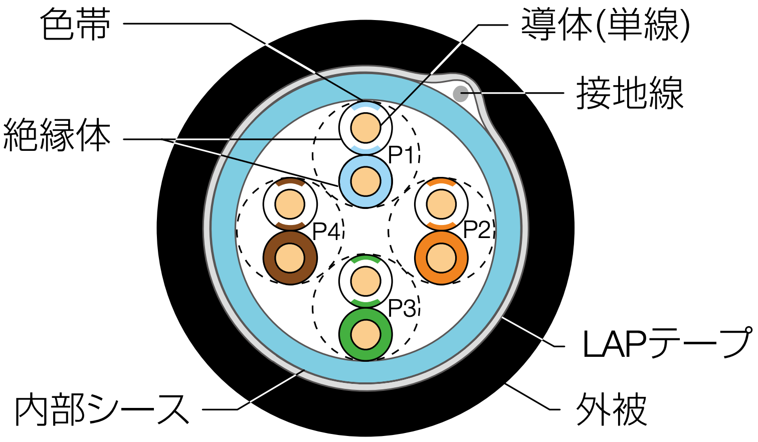 構造図